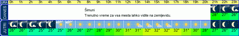 vreme