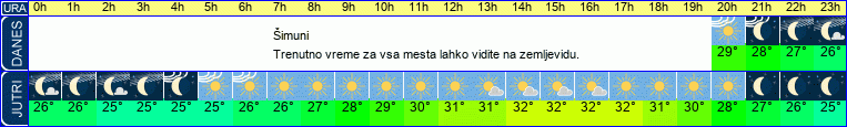 vreme