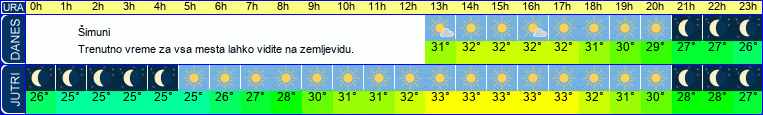 vreme