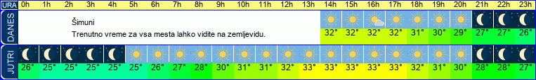 vreme