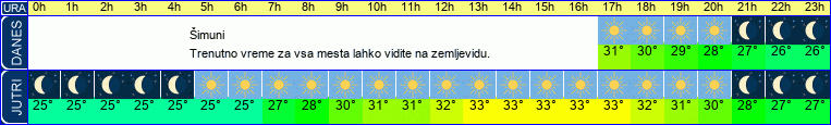 vreme