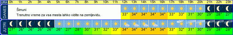 vreme