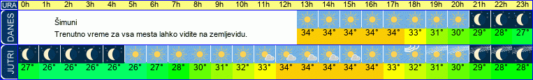 vreme