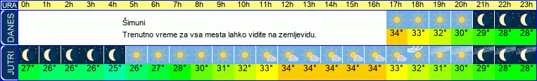 vreme