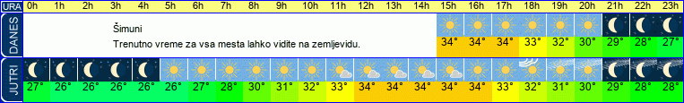 vreme