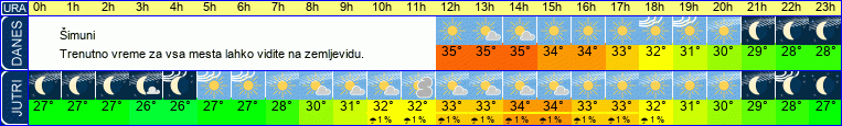 vreme