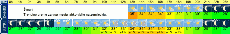 vreme