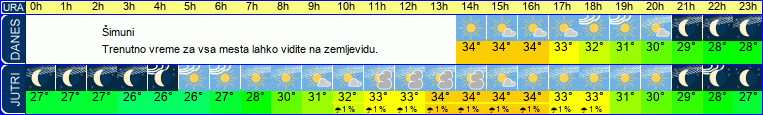 vreme