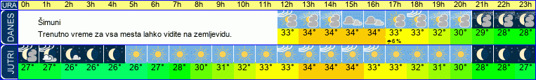 vreme