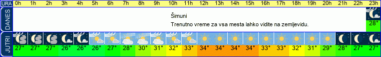 vreme