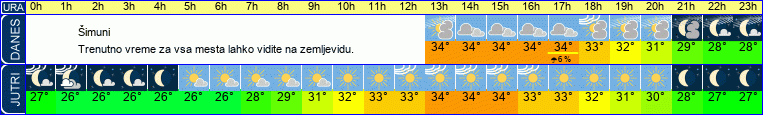 vreme