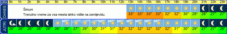 vreme