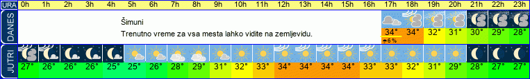 vreme