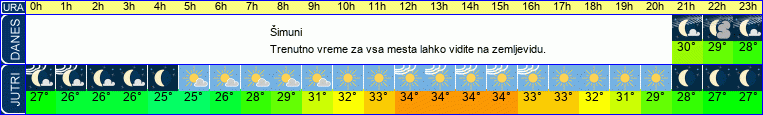 vreme