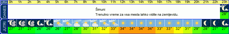 vreme