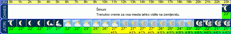 vreme