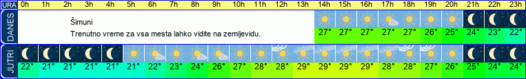 vreme