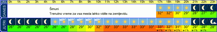vreme