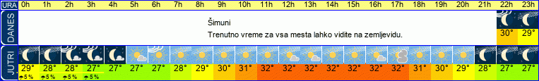 vreme