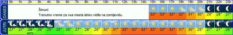 vreme