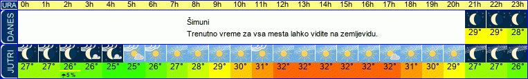 vreme