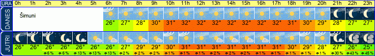 vreme