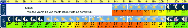 vreme