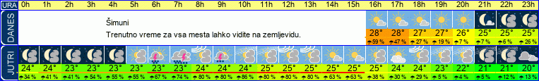 vreme