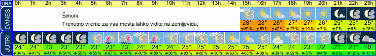 vreme