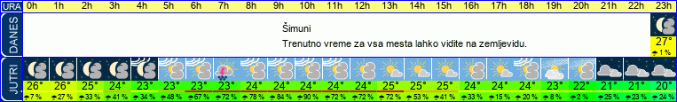 vreme