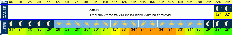 vreme