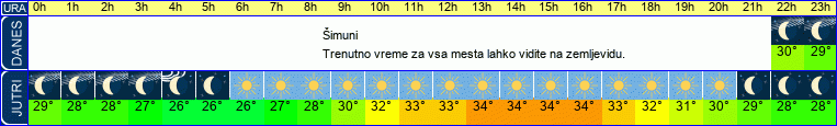 vreme