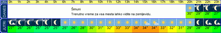 vreme