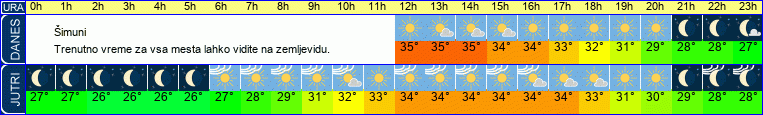 vreme