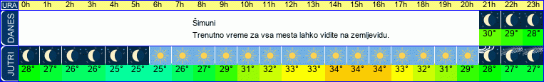 vreme