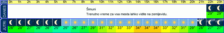 vreme