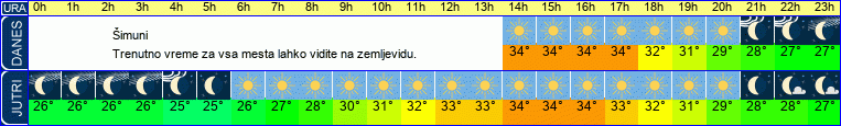 vreme