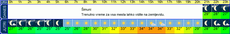 vreme