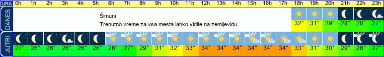 vreme