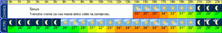vreme