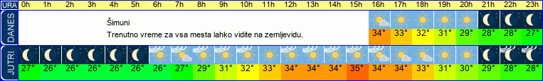 vreme
