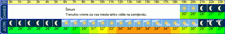 vreme