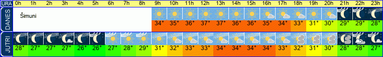 vreme