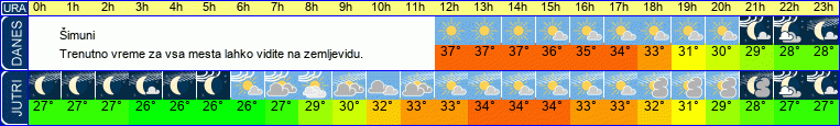 vreme