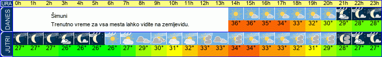 vreme