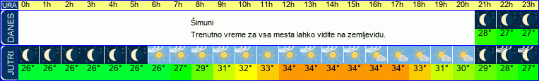 vreme