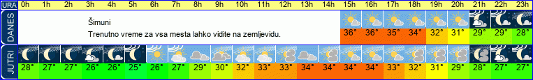 vreme