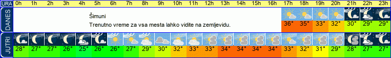 vreme