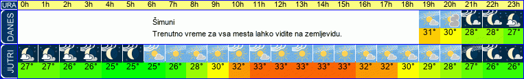 vreme