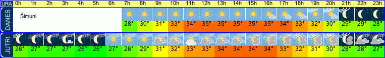 vreme